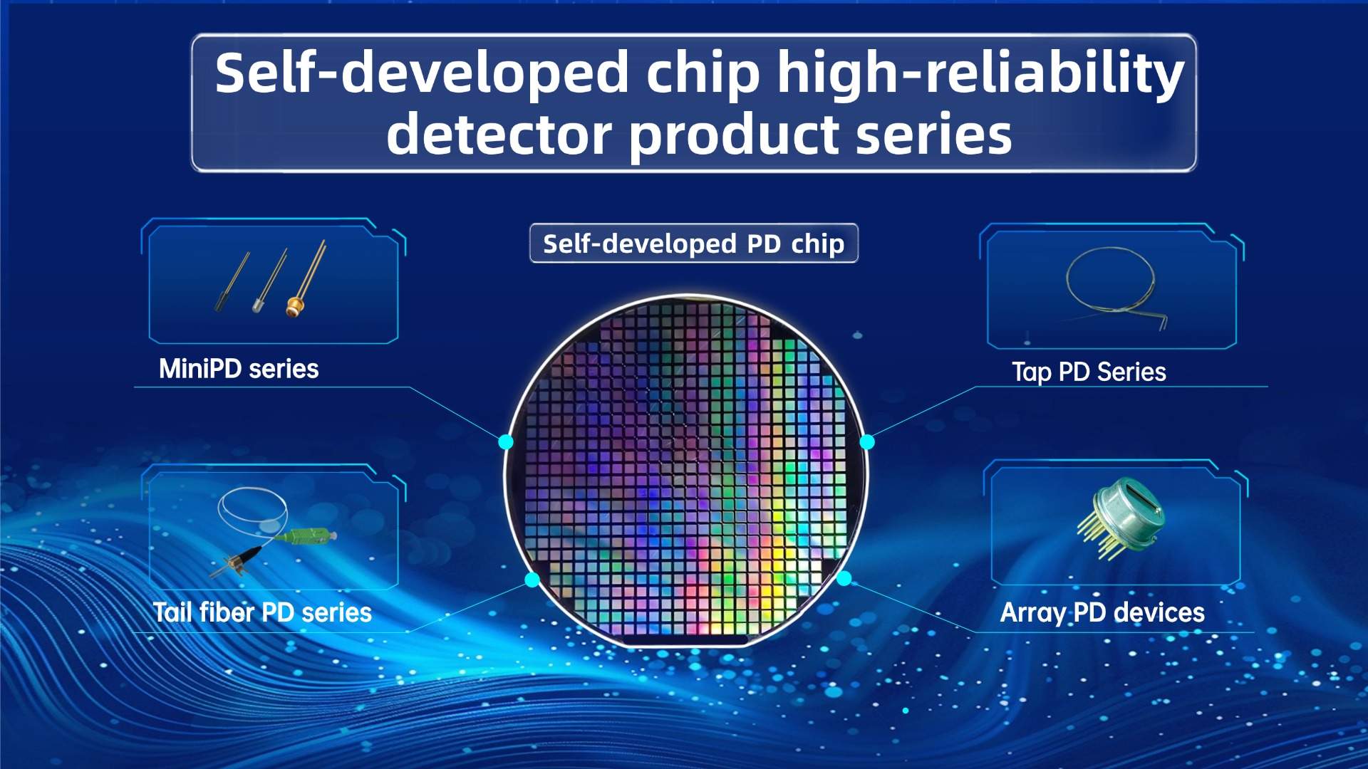 SAN-U Optronics: Self-developed chip mass production and sales of detection device series products reach a new high！